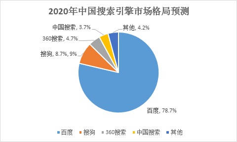  德甲国际转播权售出高价，中国市场占比显著提升  